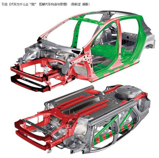 一文读懂汽车材料,一文看懂车规级