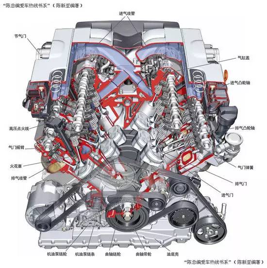 一文读懂汽车材料,一文看懂车规级