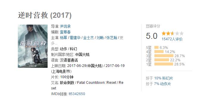 逆时营救霍建华推杨幂替身,霍建华杨幂采访逆时营救