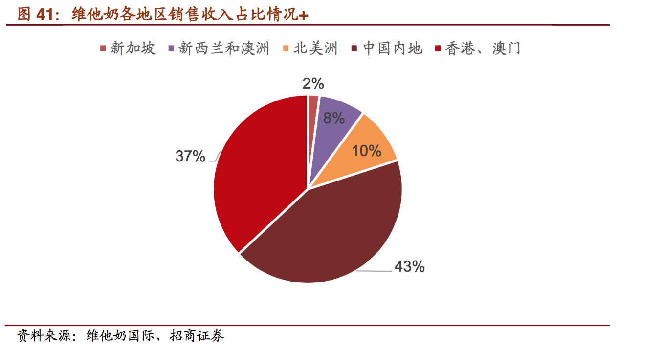 维维精品豆奶,维维豆奶报告