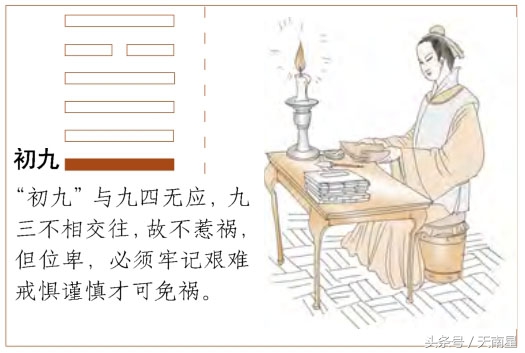 大有卦第十四卦完整版跟读,大有卦为什么是第十四卦