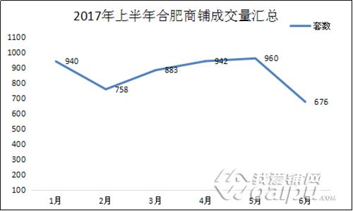 供应缩水5成!销量缩水6成!合肥商铺库存去化超6年