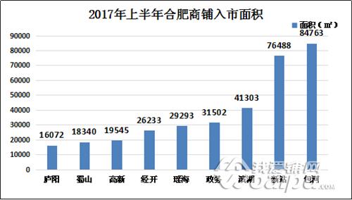 供应缩水5成!销量缩水6成!合肥商铺库存去化超6年