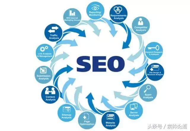 所谓的seo技术,seo其实很简单