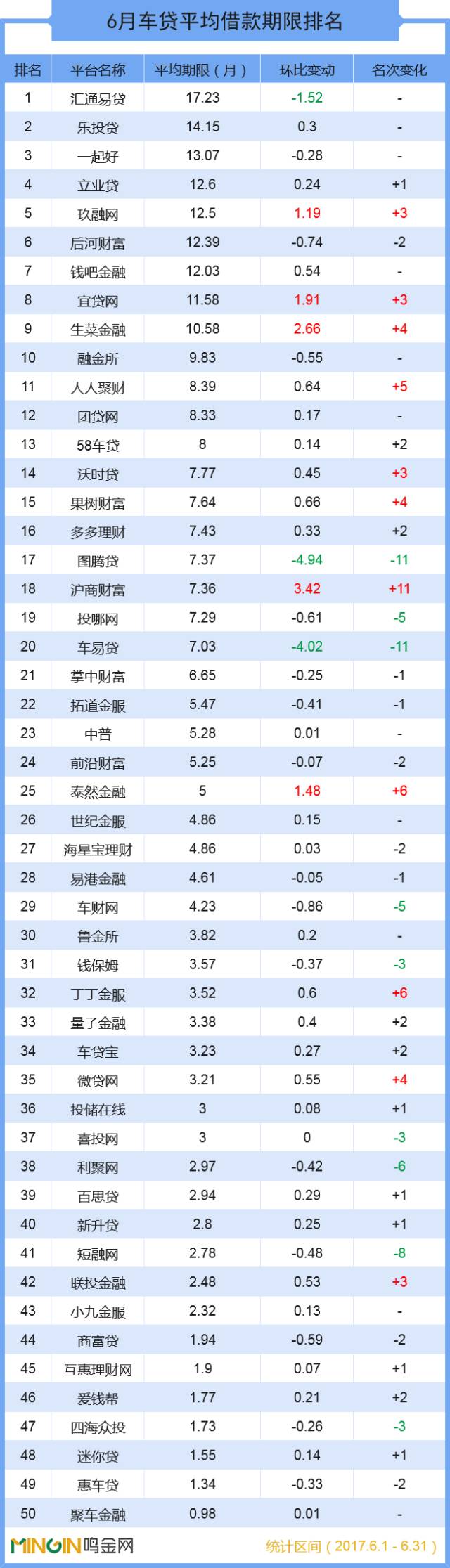 车贷平台排行榜前十名,p2p网贷前十名