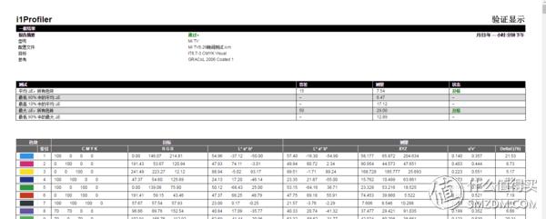 小米4电视55寸专业评测,小米电视465寸深度测评