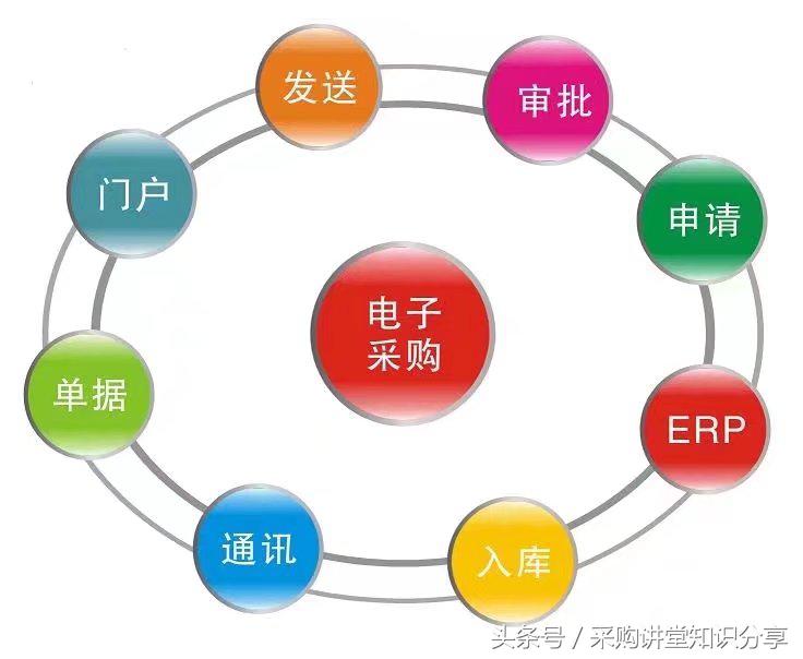 采购讲堂：富士康的成本意识