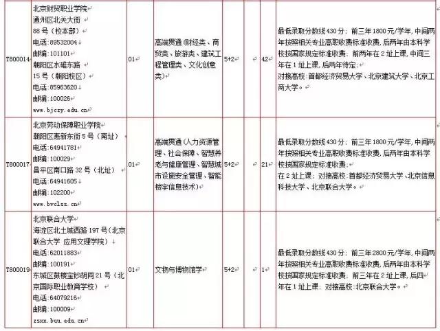 北京通州中考可以考什么学校,中考报名通州区怎么报