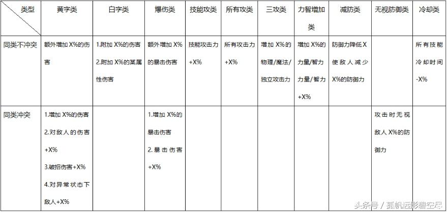 dnf风神搬砖用什么装备,风神搬砖最好装备