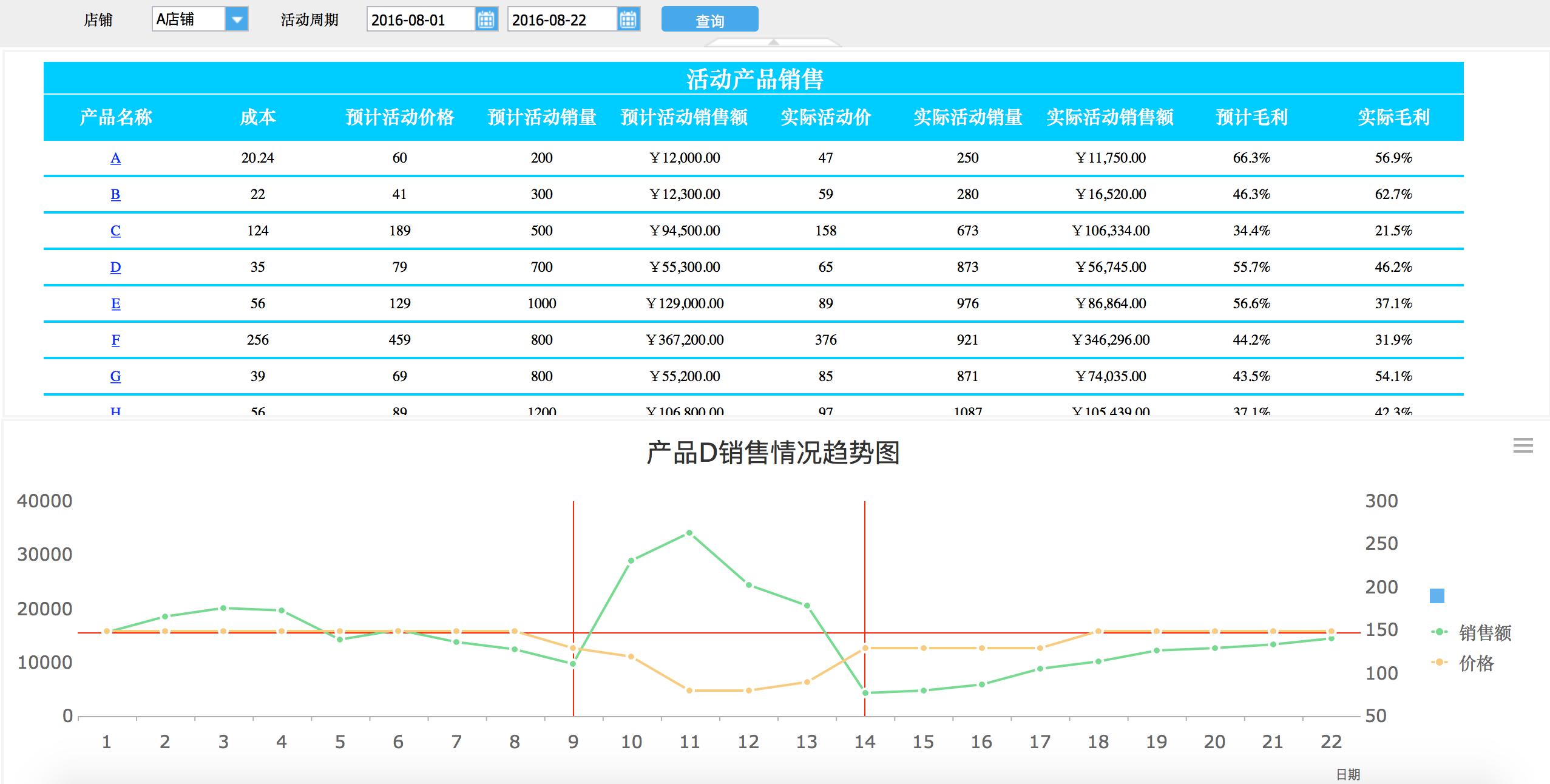 怎么做市场前期调研,如何做市场调研和分析