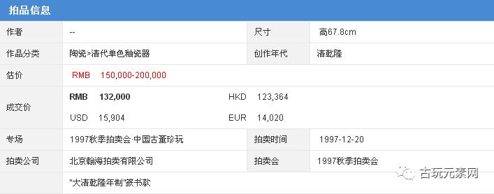 1997年的那场瀚海拍卖拍的真好，20年后，您还能记得秦公先生吗？