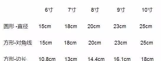 8寸和2磅区别,8寸和2磅的区别