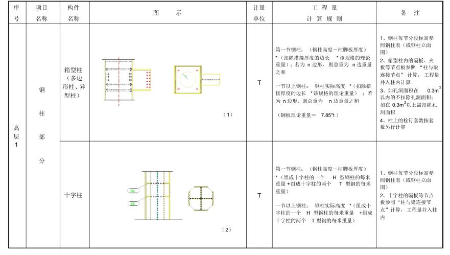怎么样快速的计算钢结构工程量,钢结构工程量计算方法与规则视频