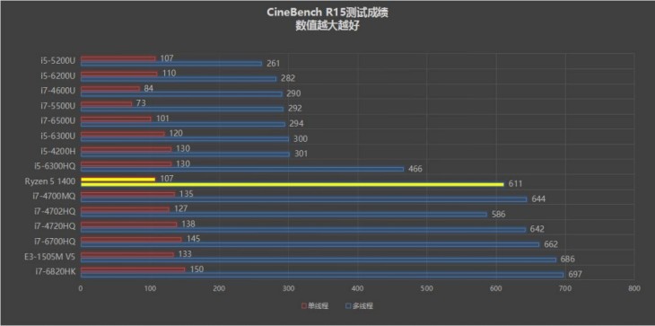 戴尔灵越7000二合一测评,戴尔灵越7000是什么本