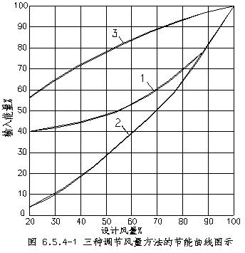 多台组合式空调机组集中控制,组合式空调机组管道阀门安装图