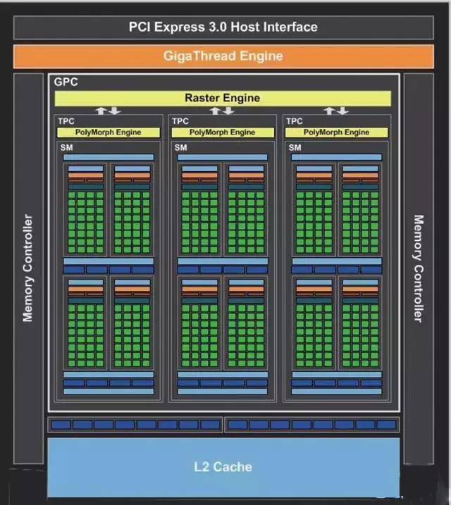 gt1030显卡哪款比较好,gt1030与gtx1030显卡