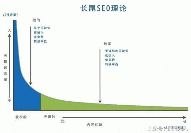 整站优化seo公司哪家好一点,郑州seo整站优化外包哪家好