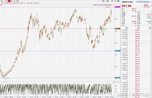 钯金最新投资建议,钯金投资价值分析