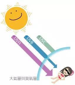 白成水煮蛋的秘密（脸部篇）