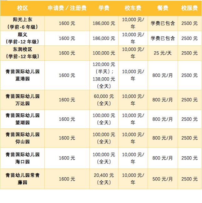 青苗国际双语学校怎么样啊,青苗国际双语学校收费