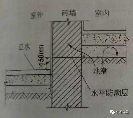 墙身防潮层一般用什么材料做,墙身防潮层设置在什么位置
