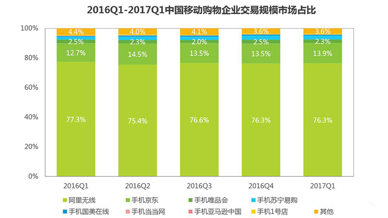 如何推进农产品电商,农村电商线上创业