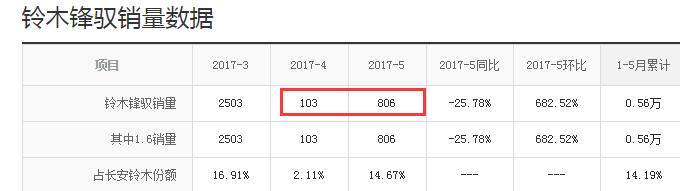 铃木锋驭什么样,铃木锋驭是现在的骁途吗
