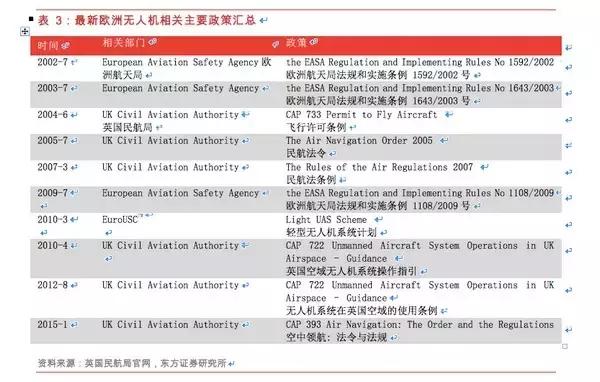 无人机的基础知识大全,无人机干货教程