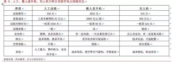 无人机的基础知识大全,无人机干货教程