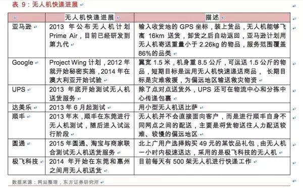无人机的基础知识大全,无人机干货教程