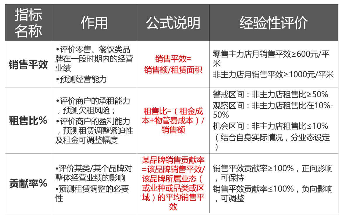 怎么做市场前期调研,如何做市场调研和分析