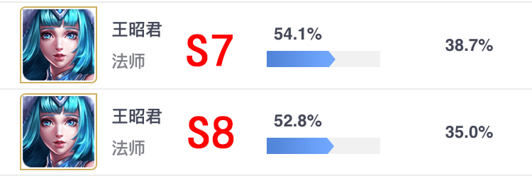 王者荣耀s8赛季有多久,王者荣耀s8赛季后续