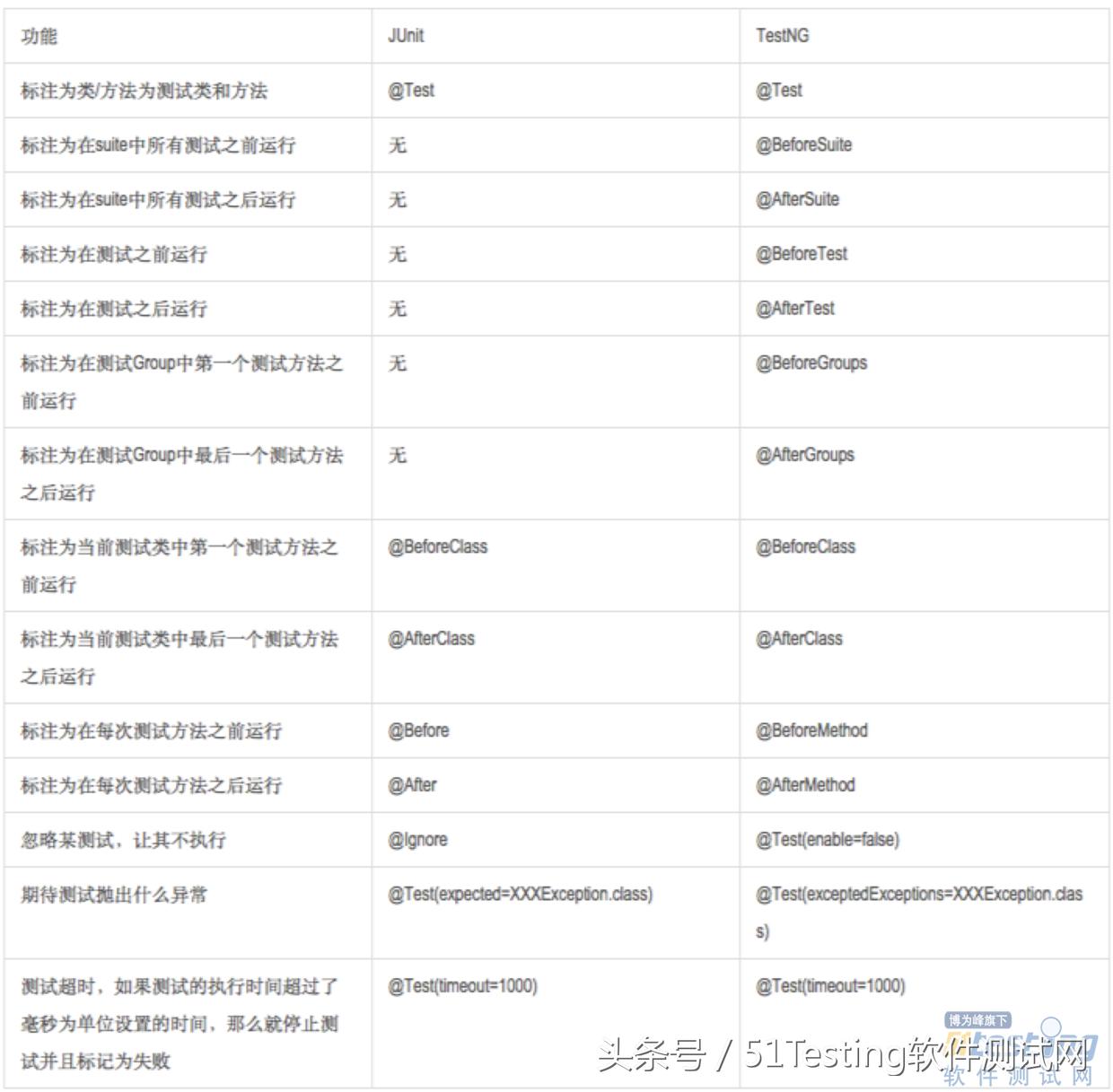 利器丨有了它我再也不用担心各种测试啦！