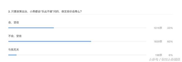 保定哪个楼盘限售10年,保定房价坚挺的五个小区