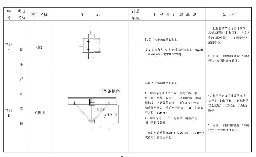 怎么样快速的计算钢结构工程量,钢结构工程量计算方法与规则视频