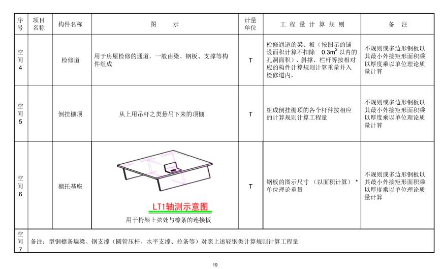 怎么样快速的计算钢结构工程量,钢结构工程量计算方法与规则视频