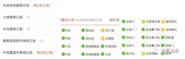 二手保时捷Macan到底值不值得买,保时捷二手车为何降价那么快