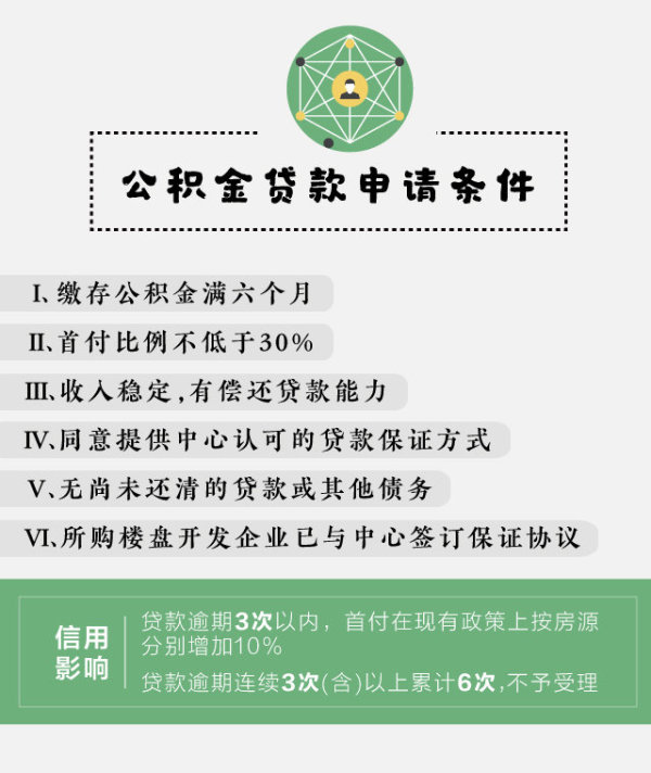 商业贷和公积金组合贷怎么弄,公积金商业贷组合贷流程