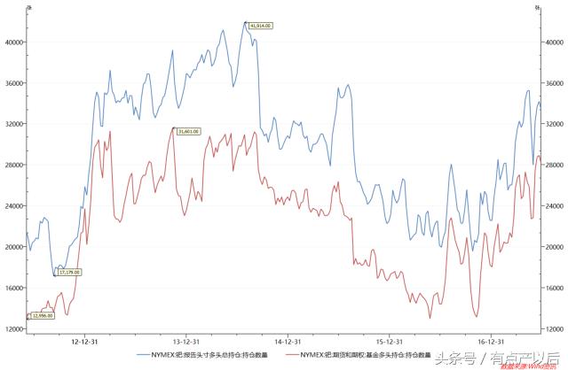 钯金最新投资建议,钯金投资价值分析