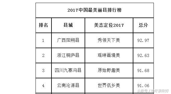 对不起,我要去黑龙江抚远了!