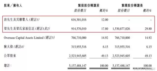 联康生物科技,联康生物集团