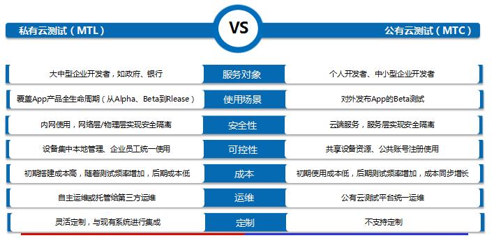 搭建私有云存储解决方案,搭建企业云服务平台