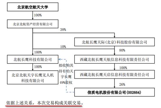 信质电机你这样”任性“，你爸爸知道吗？