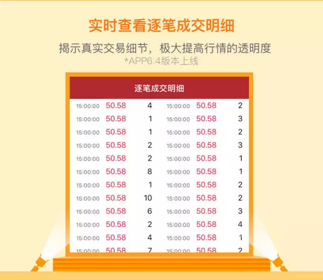 level2股票看盘价格,股票level-2行情看什么