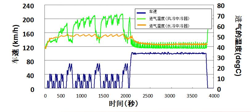 日产这款发动机厉害了，比涡轮增压动力更强！