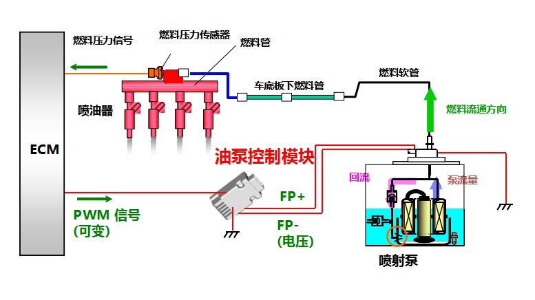 日产这款发动机厉害了，比涡轮增压动力更强！