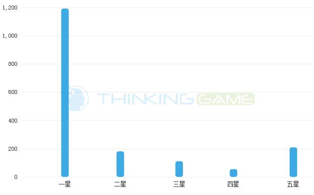 魂斗罗归来怀旧版,魂斗罗的经典回归