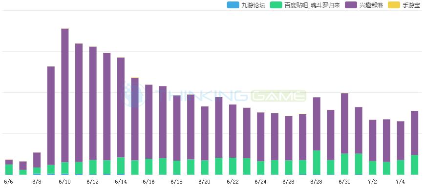 魂斗罗归来怀旧版,魂斗罗的经典回归