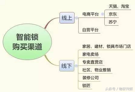 鏅鸿兘闂ㄩ攣鎴愯秺鏉ヨ秺澶氱敤鎴风殑閫夋嫨,鏅鸿兘闂ㄩ攣甯傚満鏉ヤ簡涓柊鐜╁