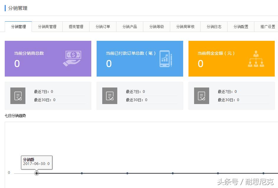 分销系统推广的技巧,分销系统怎么裂变